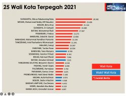 Wali Kota Makassar Masuk 25 Figur Kepala Daerah Terpopuler Sepanjang Tahun 2021